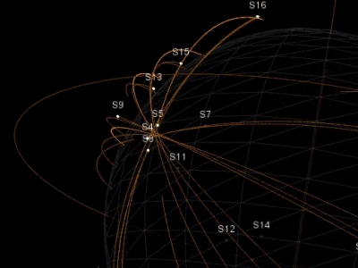 Cubesat Swarm 3d cubesat data visualization interactive orbit processing satellite space