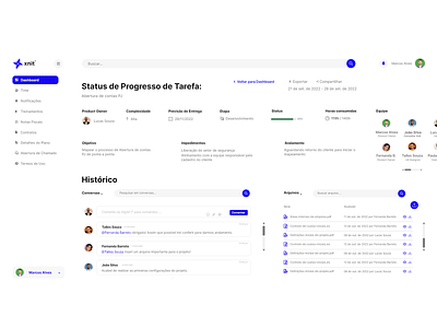 Details of the tasks referring to the processes in progress ui ux web