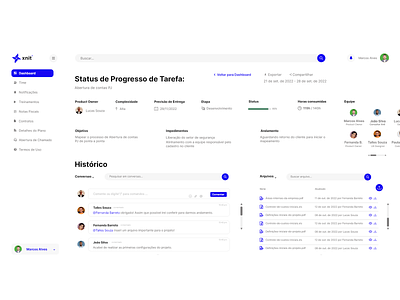 Details of the tasks referring to the processes in progress