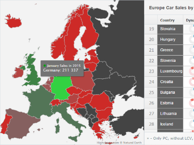 Grid Map Car Sales