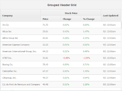 Grid - Grouped Header data grid table ui