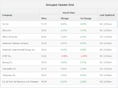 Grid - Grouped Header