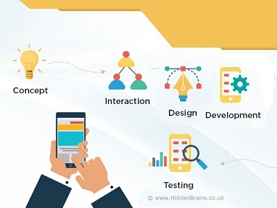How to Nurture an App Idea into Lucrative Product? app development app development strategy branding design ideas