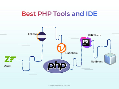 Most Useful PHP Tools for Website Development app design development ide php tool web website