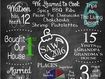 Christmas Infographic Year in Review