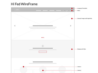 Highfed Part1 high fedility ux wireframe