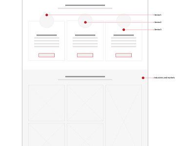 Highfed Part2 high fedility ux wireframe