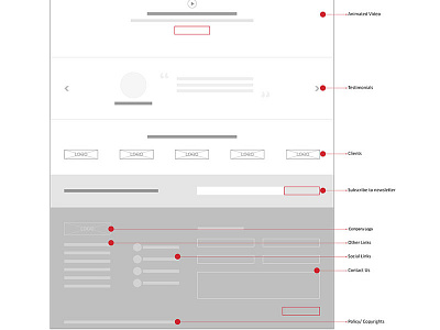 Highfed Part3 high fedility ux wireframe