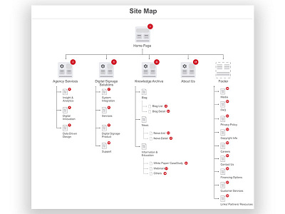 Sitemap sitemap ui ux