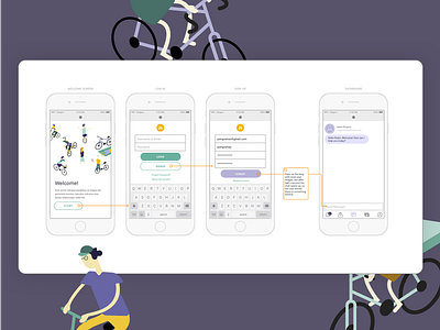 Wireframe development - UX/UI flow user first ux wireframes workflow