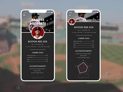 MLB Player App UI Concept app dailyui design ui ux webdesign
