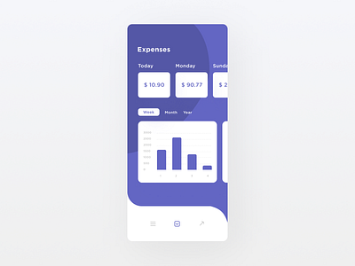 Analytics Chart analytic analytics chart app daily ui design minimal mobile app ui ux