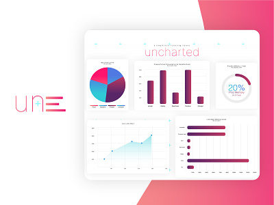 uncharted phoenix library charts graphs library ui ux