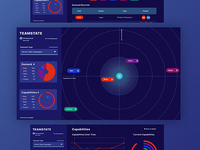 Teamstate App Concept app dashboard data data visualization product design radar team ui uiux ux