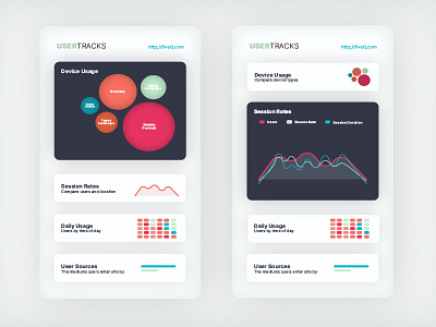 Daily UI 018: Analytics Chart analytics analytics chart analytics dashboard daily ui ui web analytics