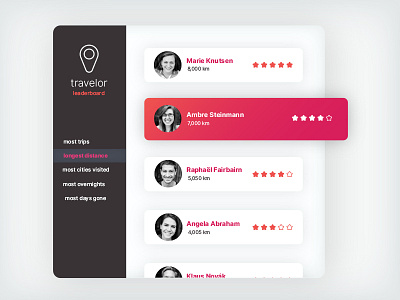Daily UI 019: Leaderboard daily ui leader board leaderboard minimalist people travel ui users ux