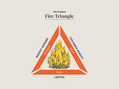 The Product Fire Triangle campfire fire infographic triangle