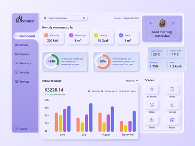 Dashboard for home, "Homiest" case study dashboard design help home logo tablet ui ux