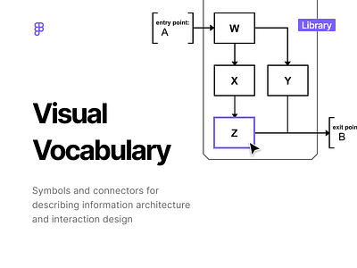 Visual Vocabulary on Figma deliverables figma flow diagram flows information architecture interaction design kit library ux