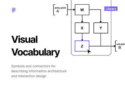 Visual Vocabulary on Figma