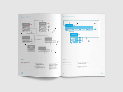 Deliverables Thumbnails deliverables mockups thumbnails user journey