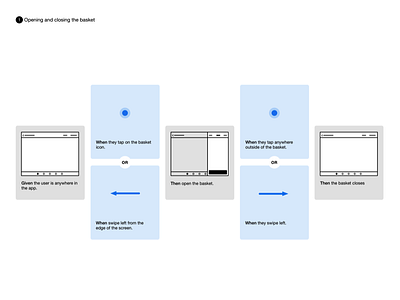 Pictorial Scenario Cards agile omnigraffle scenarios storyboard wireframes