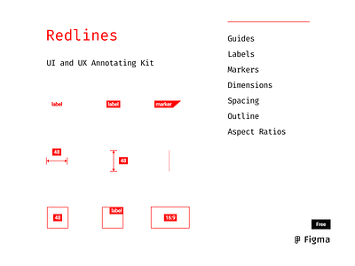 Redlines annotating deliverables figma interaction kit mockups ui wireframe