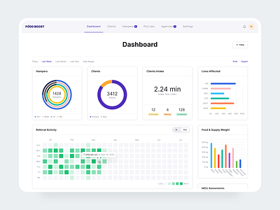 Food Boost - Dashboard + Sign In app case study charity crm design thinking interface mobile product design saas software ui ui ux ux ux research web design wireframe