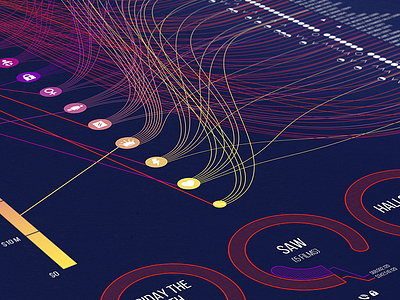 Horror Movie Infographic graphic design horror movies infographic information hierarchy typography