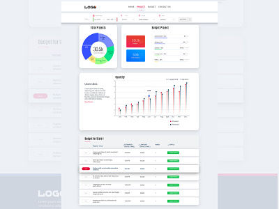 Project Management ui design 2d charts clean graphic illustraion management app minimalist project management project website ui ui design uiux uiux designer web web design website