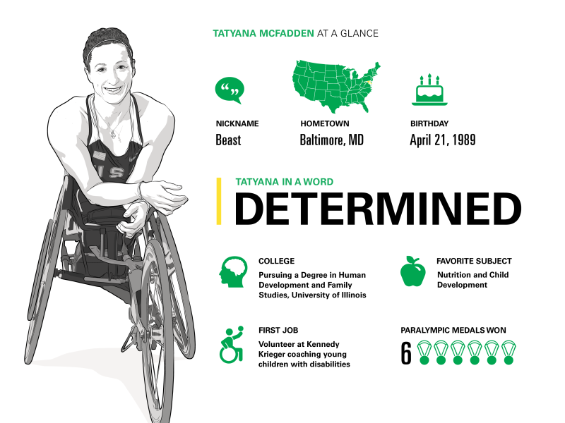 Tatyana Infographic for London 2012 Olympics london usa team paralympic 2012 olympic illustration bp infographic