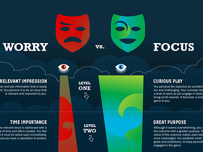 Worry Vs. Focus Infographic copywriting design focus icon iconography illustration infographic layout vs. worry