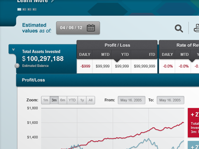 Investment Dashboard chart dashboard data investment ui web