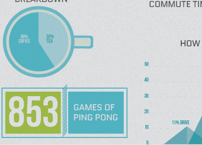 infographic snippet coffee infographic ping pong tea