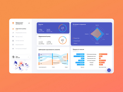 Dashboard CRM dasboard design web