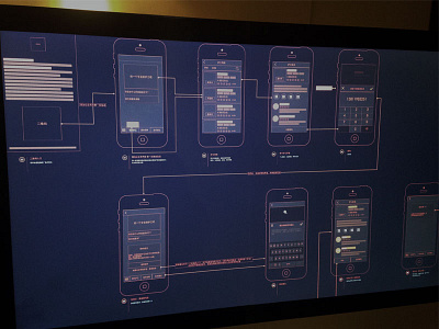 prototype&Interaction process