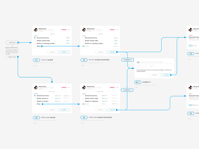 Process local