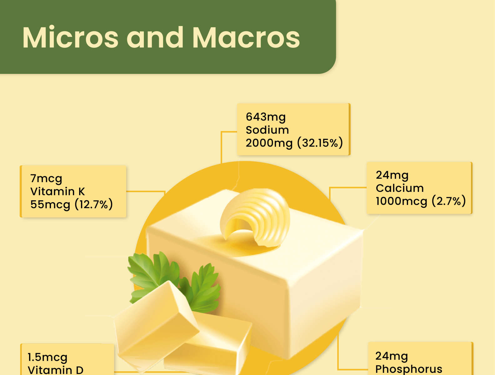 Butter Nutrition Facts by Keevs Nutrition on Dribbble