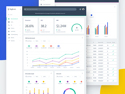 BigBrain facelift bigbrain colorful crm dapulse dashboard graph monday table