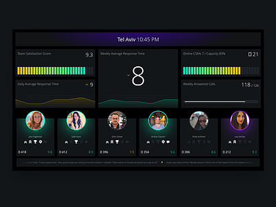 Customer Success Dashboard