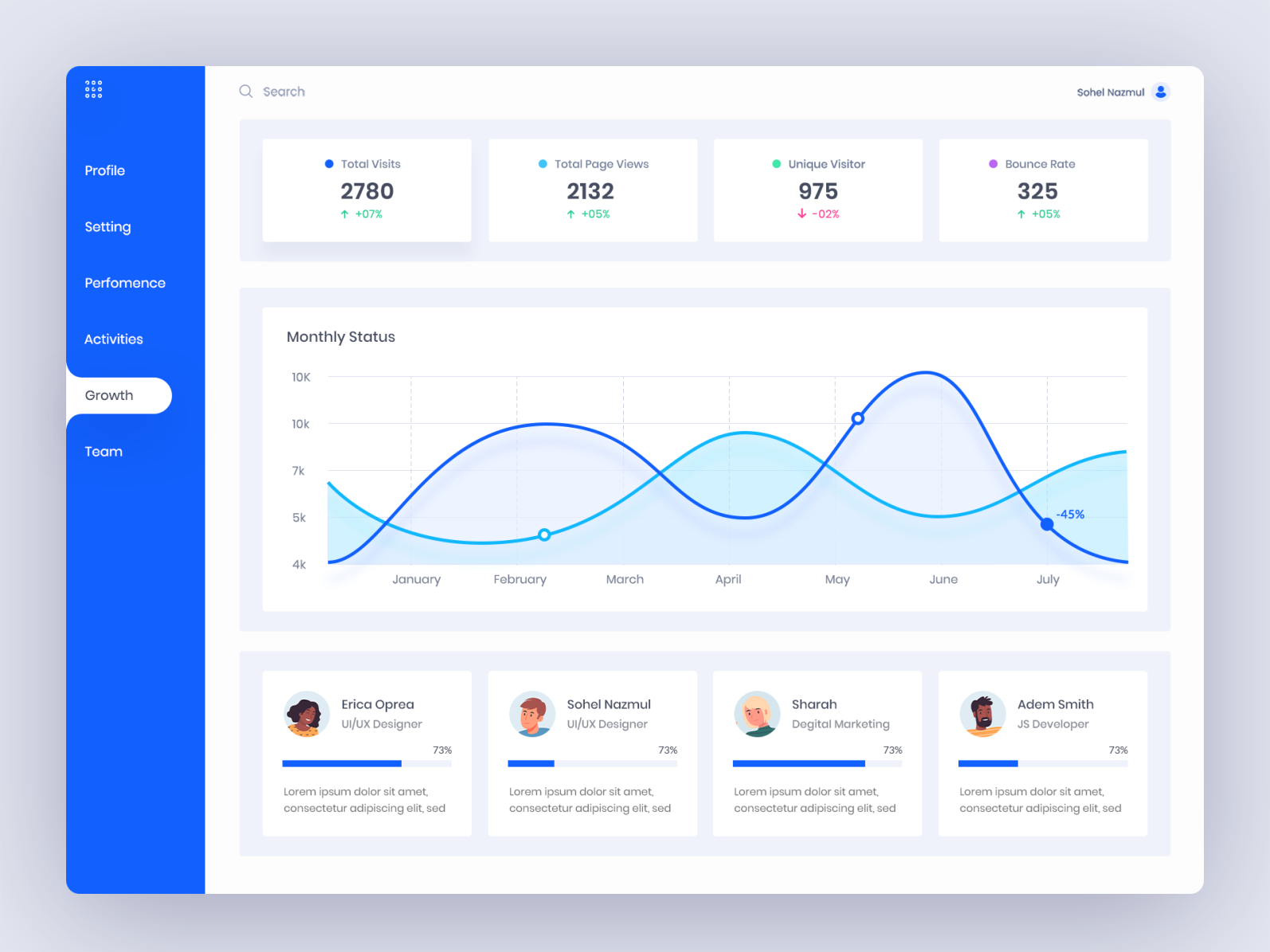 task-management-dashboard-design-by-sohel-nazmul-on-dribbble