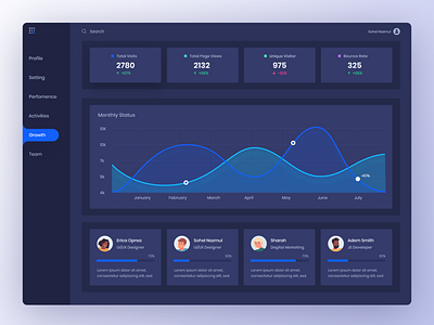 Task Management Dashboard Design admin app chart creative dashboad design gradient growth template ui ux web