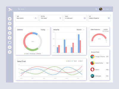 graph dashboard template dashboard design graph graphic design uiux uxui