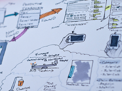 Figuring It Out Still design sketch ui user experience ux web