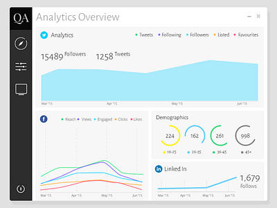 Analytics Dashboard analytics dashboard data social media