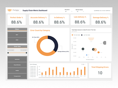 Supply Chain Dashboard Light Theme Power BI branding business dashboard dashboard design data analytics freelancer light theme power bi supply chain dashboard ui ui design ux design