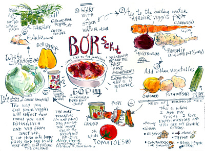 Illustrated Recipe: Borscht beet bell pepper borscht cooking illustrated olion parsnip potato recipe soup vegetables
