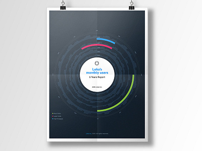 Website Updates, Stat! calendar design poster statistics stats ui ux visits website website visits