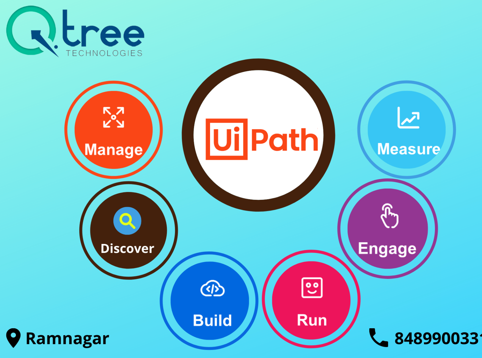 UI Path Training UI Path Coaching in Coimbatore by Qtree Technologies