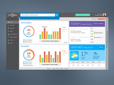Dashboard - for retailers - IT sector dashboard sales executive